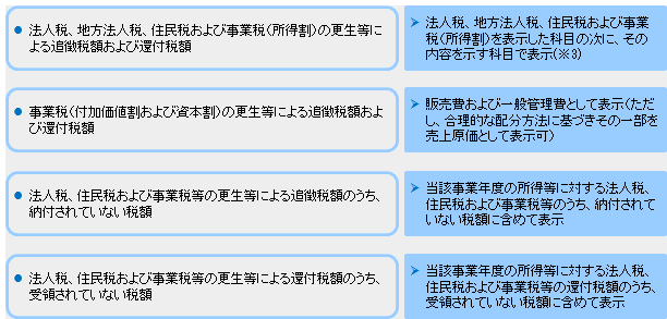 図表５